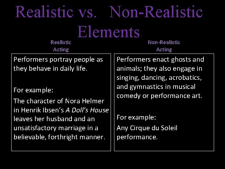Realistic vs. Non-Realistic Elements Realistic Acting Performers portray people as they behave in daily