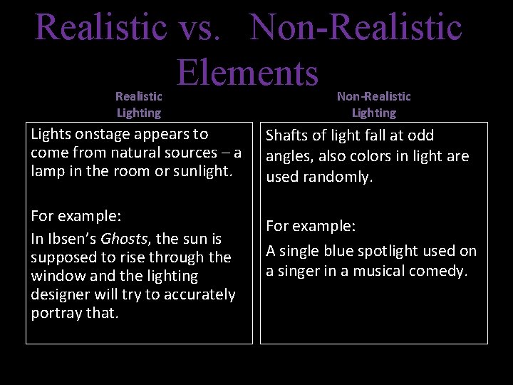 Realistic vs. Non-Realistic Elements Realistic Lighting Lights onstage appears to come from natural sources