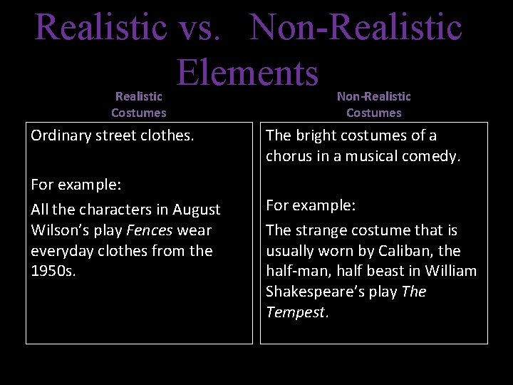 Realistic vs. Non-Realistic Elements Realistic Costumes Ordinary street clothes. For example: All the characters