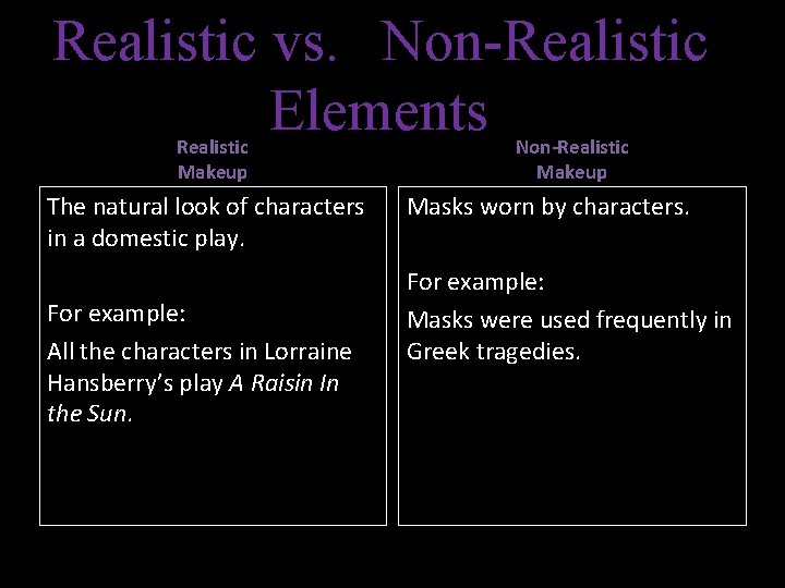 Realistic vs. Non-Realistic Elements Realistic Makeup The natural look of characters in a domestic