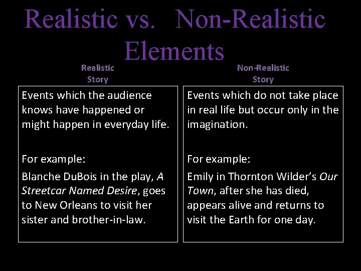 Realistic vs. Non-Realistic Elements Realistic Story Non-Realistic Story Events which the audience knows have