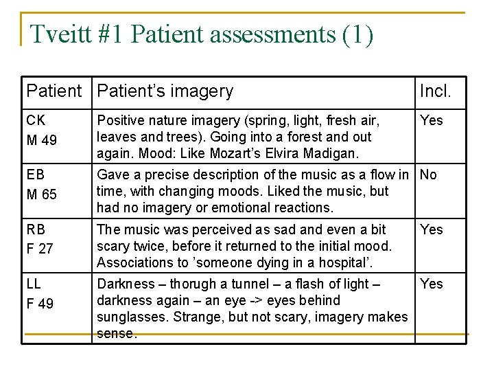 Tveitt #1 Patient assessments (1) Patient’s imagery Incl. CK M 49 Positive nature imagery