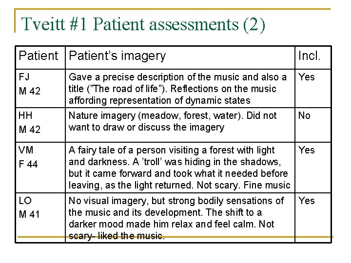 Tveitt #1 Patient assessments (2) Patient’s imagery Incl. FJ M 42 Gave a precise