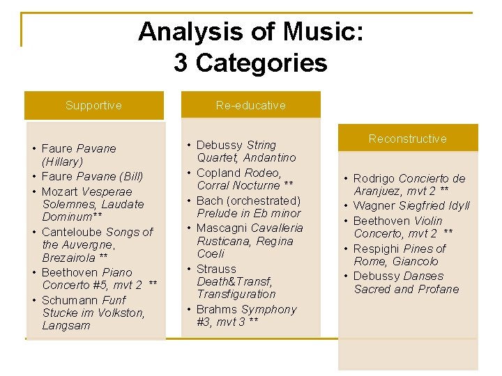 Analysis of Music: 3 Categories Supportive • Faure Pavane (Hillary) • Faure Pavane (Bill)