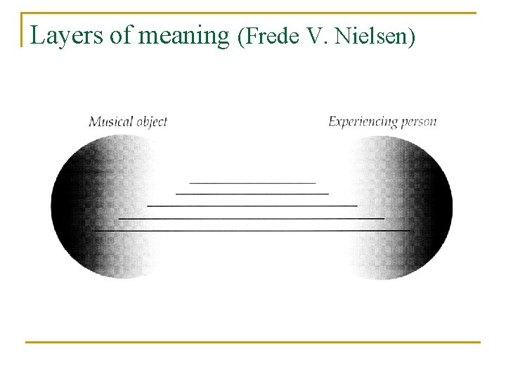 Layers of meaning (Frede V. Nielsen) 