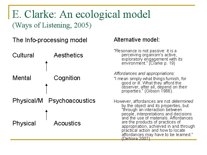 E. Clarke: An ecological model (Ways of Listening, 2005) The Info-processing model Alternative model: