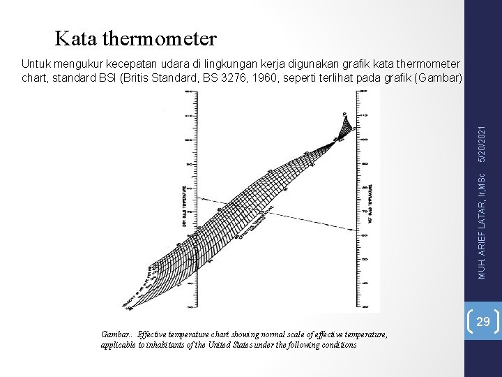 Kata thermometer MUH. ARIEF LATAR, Ir, MSc 5/20/2021 Untuk mengukur kecepatan udara di lingkungan