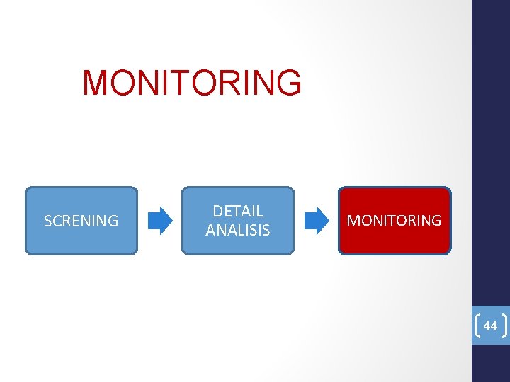 MONITORING SCRENING DETAIL ANALISIS MONITORING 44 