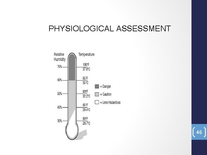 PHYSIOLOGICAL ASSESSMENT 46 