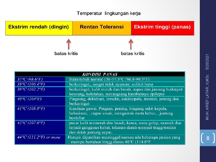 8 MUH. ARIEF LATAR, Ir, MSc 5/20/2021 