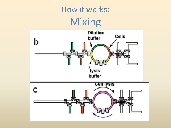 How it works: Mixing 