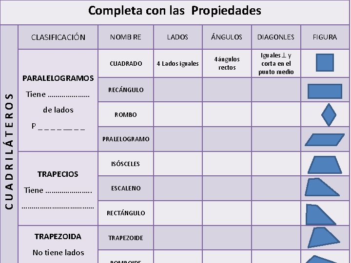 Completa con las. Propiedades propiedades CLASIFICACIÓN NOMB RE CUADRADO CUADRILÁTEROS PARALELOGRAMOS Tiene ………………… de Completa con las. Propiedades propiedades CLASIFICACIÓN NOMB RE CUADRADO CUADRILÁTEROS PARALELOGRAMOS Tiene ………………… de