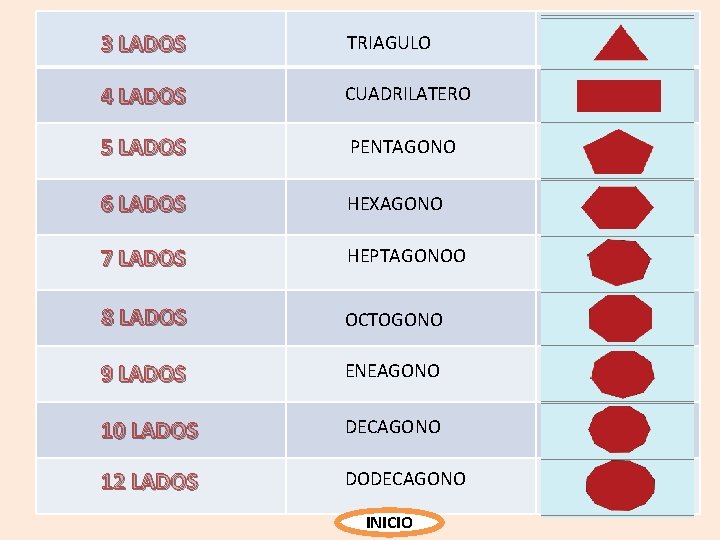 3 LADOS TRIAGULO 4 LADOS CUADRILATERO 5 LADOS PENTAGONO 6 LADOS HEXAGONO 7 LADOS 3 LADOS TRIAGULO 4 LADOS CUADRILATERO 5 LADOS PENTAGONO 6 LADOS HEXAGONO 7 LADOS