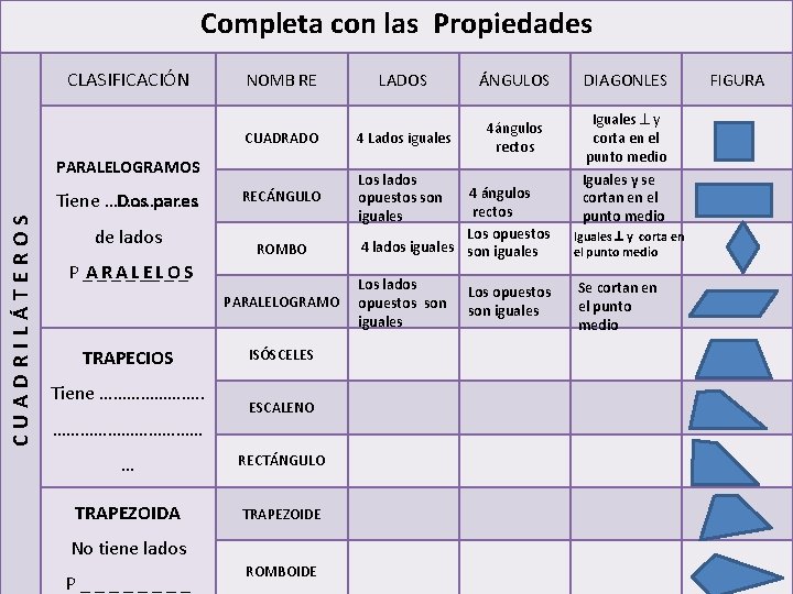 Completa con las. Propiedades propiedades CLASIFICACIÓN NOMB RE LADOS ÁNGULOS DIAGONLES CUADRADO 4 Lados Completa con las. Propiedades propiedades CLASIFICACIÓN NOMB RE LADOS ÁNGULOS DIAGONLES CUADRADO 4 Lados