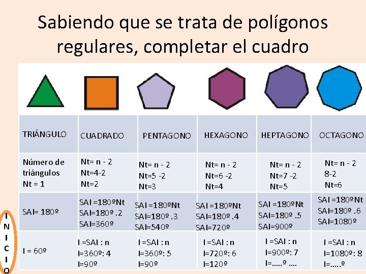 Sabiendo que se trata de polígonos regulares, completar el cuadro I N I C Sabiendo que se trata de polígonos regulares, completar el cuadro I N I C