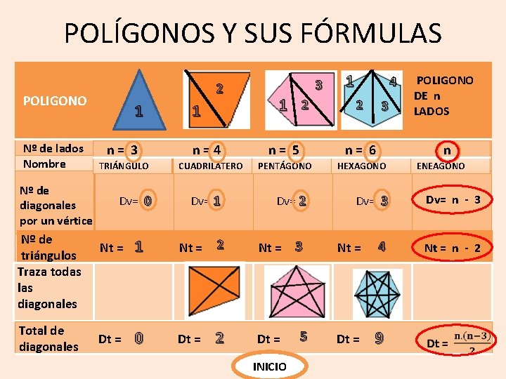 POLÍGONOS Y SUS FÓRMULAS 2 POLIGONO Nº de lados Nombre Nº de diagonales por POLÍGONOS Y SUS FÓRMULAS 2 POLIGONO Nº de lados Nombre Nº de diagonales por