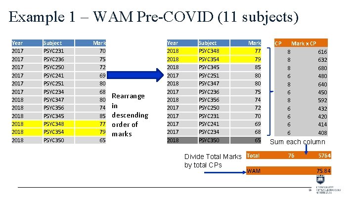 Example 1 – WAM Pre-COVID (11 subjects) Year 2017 2017 2018 2018 Subject PSYC