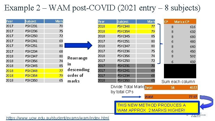 Example 2 – WAM post-COVID (2021 entry – 8 subjects) Year 2017 2017 Subject