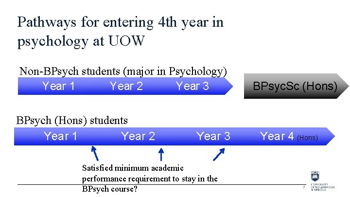 Pathways for entering 4 th year in psychology at UOW Non-BPsych students (major in