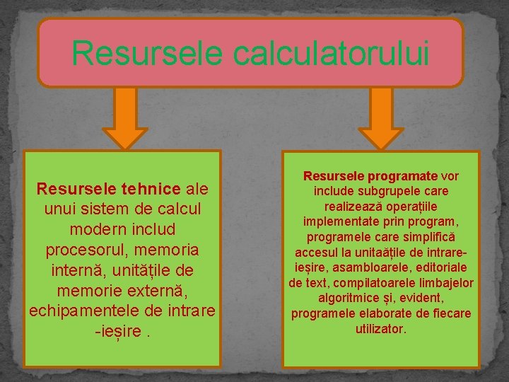 Resursele calculatorului Resursele tehnice ale unui sistem de calcul modern includ procesorul, memoria internă,