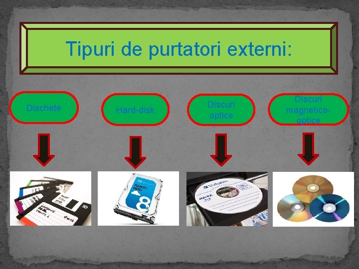 Tipuri de purtatori externi: Dischete Hard-disk Discuri optice Discuri magneticooptice 