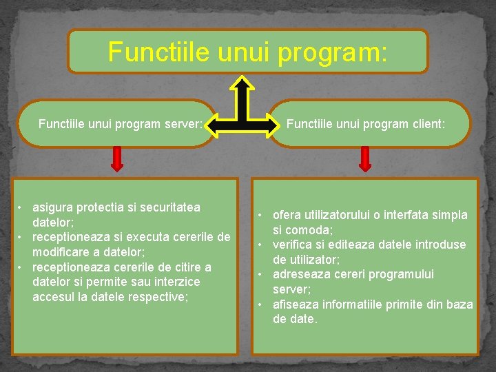 Functiile unui program: Functiile unui program server: • asigura protectia si securitatea datelor; •