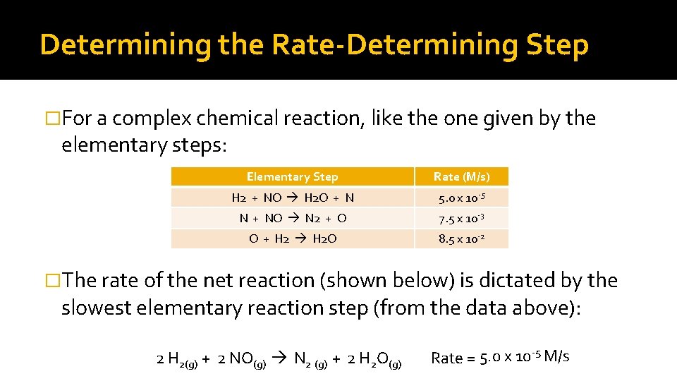 Determining the Rate-Determining Step �For a complex chemical reaction, like the one given by