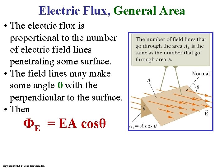 Electric Flux, General Area • The electric flux is proportional to the number of