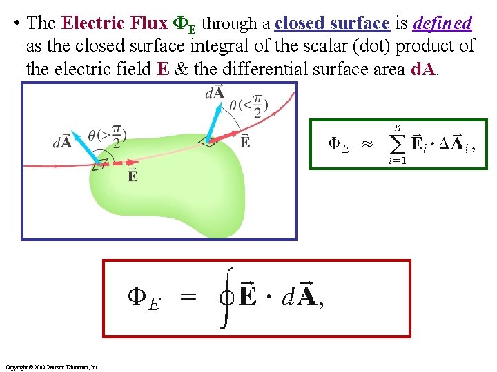  • The Electric Flux ΦE through a closed surface is defined as the