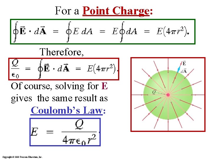 For a Point Charge: Therefore, Of course, solving for E gives the same result