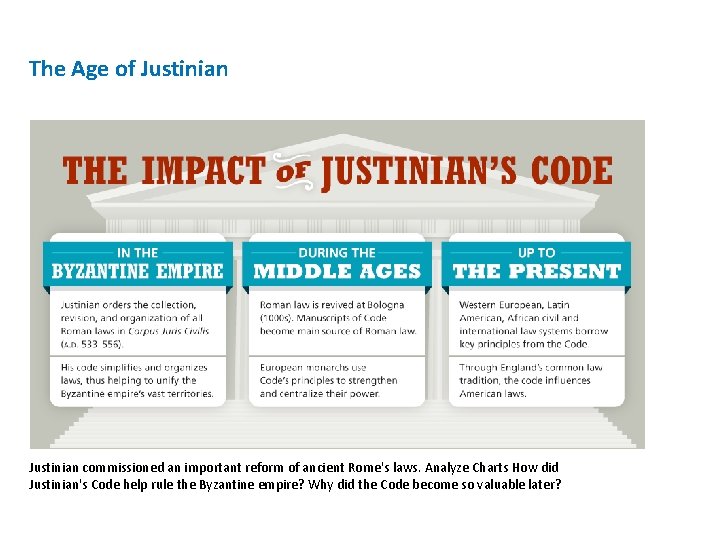 The Age of Justinian commissioned an important reform of ancient Rome's laws. Analyze Charts