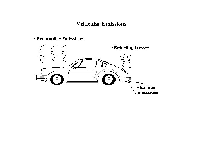 Vehicular Emissions 