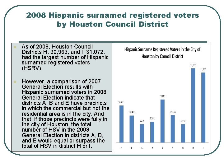 2008 Hispanic surnamed registered voters by Houston Council District l As of 2008, Houston