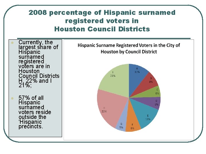 2008 percentage of Hispanic surnamed registered voters in Houston Council Districts l Currently, the