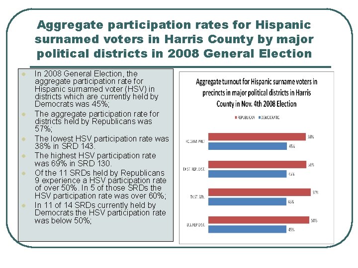 Aggregate participation rates for Hispanic surnamed voters in Harris County by major political districts