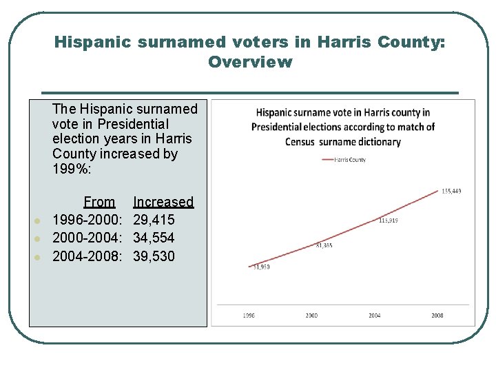 Hispanic surnamed voters in Harris County: Overview The Hispanic surnamed vote in Presidential election