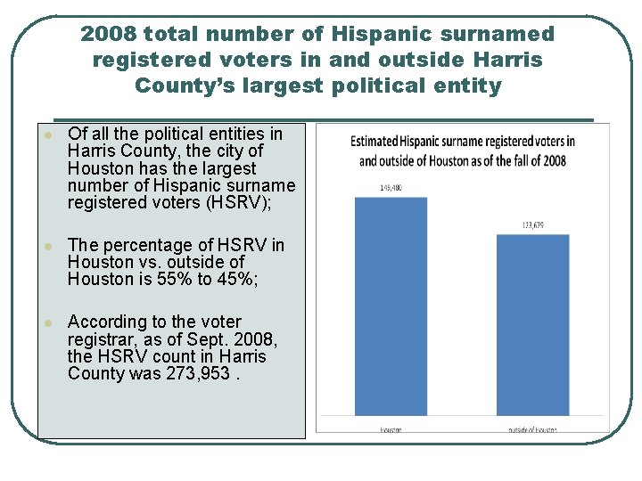2008 total number of Hispanic surnamed registered voters in and outside Harris County’s largest