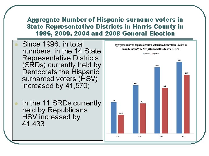 Aggregate Number of Hispanic surname voters in State Representative Districts in Harris County in