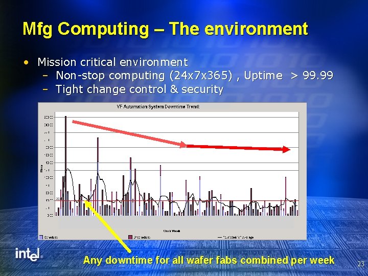 Mfg Computing – The environment • Mission critical environment – Non-stop computing (24 x