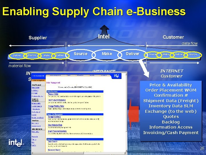 Enabling Supply Chain e-Business Intel Supplier Customer data flow Deliver Source Make Deliver Source