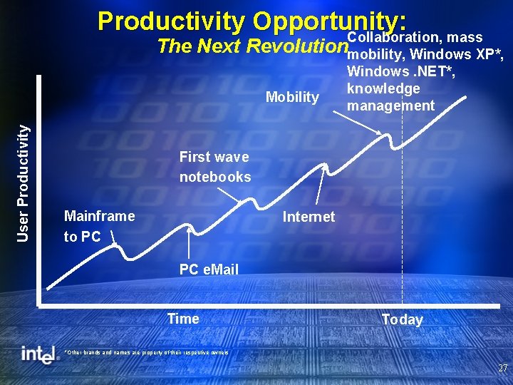Productivity Opportunity: Collaboration, mass The Next Revolutionmobility, Windows XP*, User Productivity Mobility Windows. NET*,