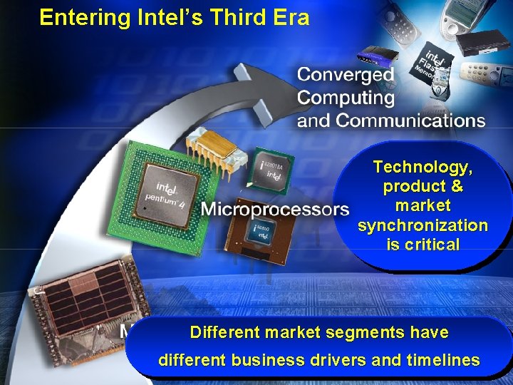 Entering Intel’s Third Era Technology, product & market synchronization is critical Different market segments