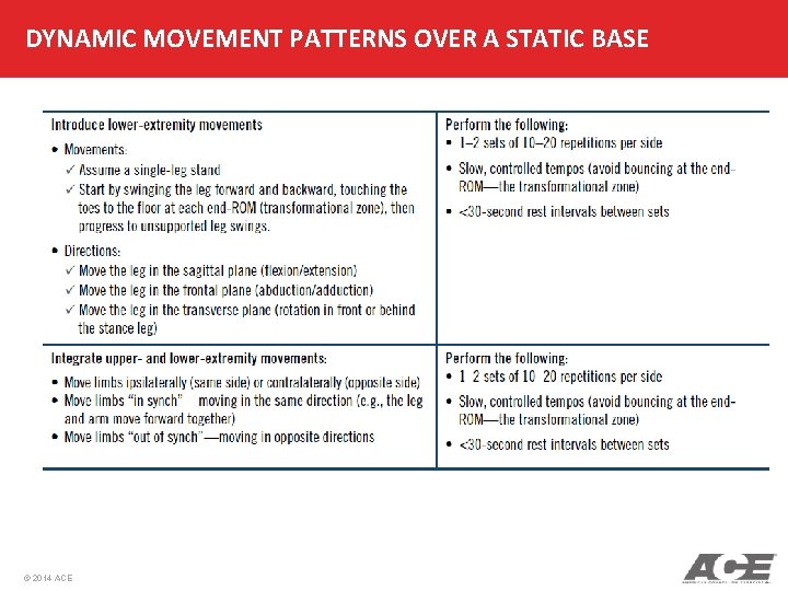 DYNAMIC MOVEMENT PATTERNS OVER A STATIC BASE © 2014 ACE 