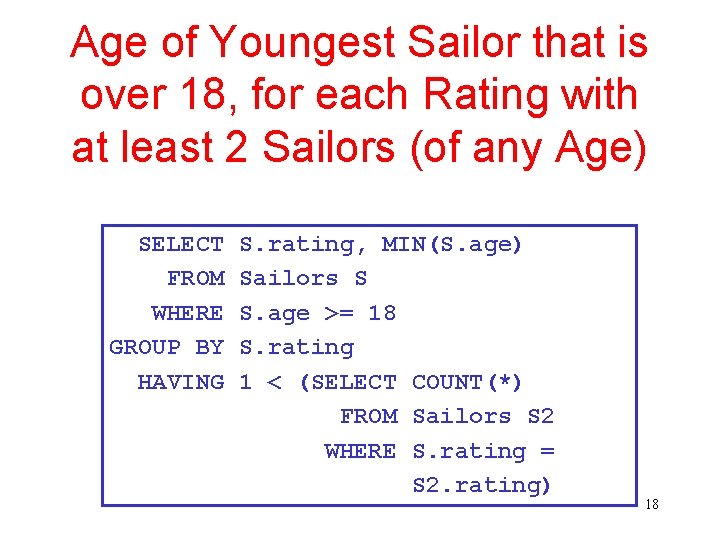 Age of Youngest Sailor that is over 18, for each Rating with at least