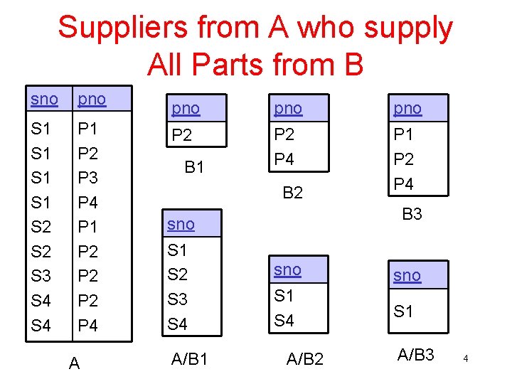 Suppliers from A who supply All Parts from B sno pno S 1 S