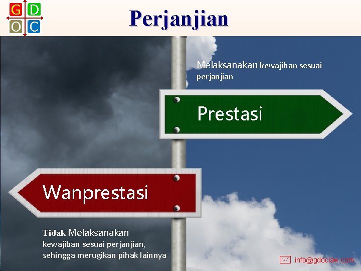 G D O C Perjanjian Melaksanakan kewajiban sesuai perjanjian Semua perjanjian yang dibuat secara