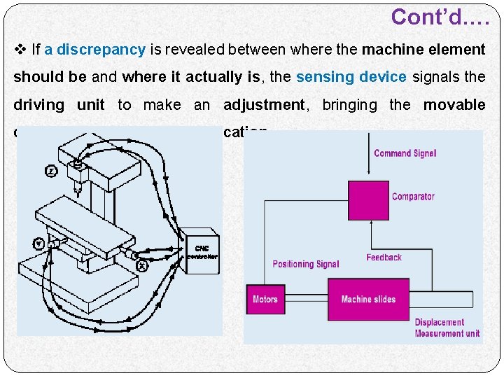 Cont’d…. v If a discrepancy is revealed between where the machine element should be