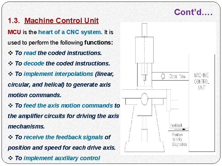 1. 3. Machine Control Unit MCU is the heart of a CNC system. It