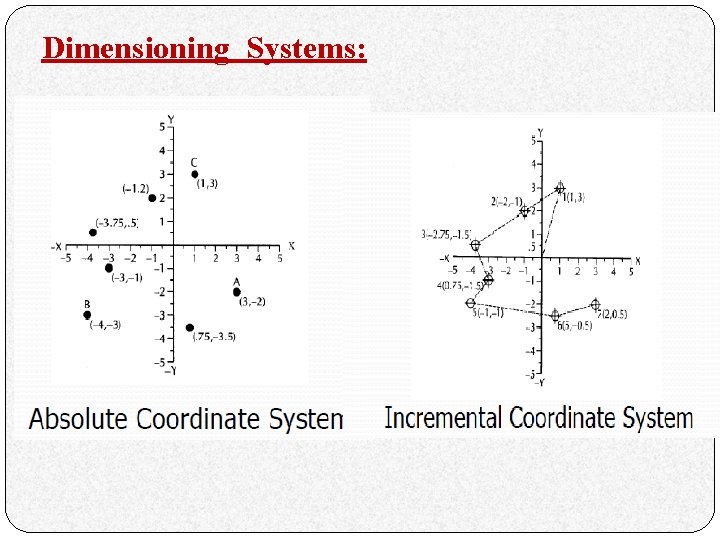 Dimensioning Systems: 