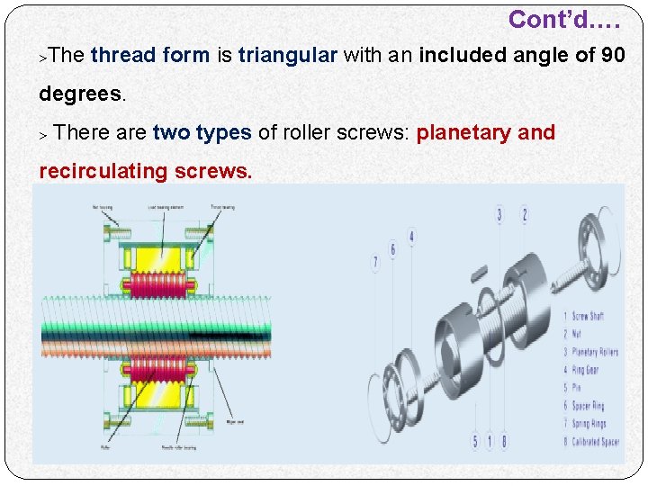 Cont’d…. >The thread form is triangular with an included angle of 90 degrees. >